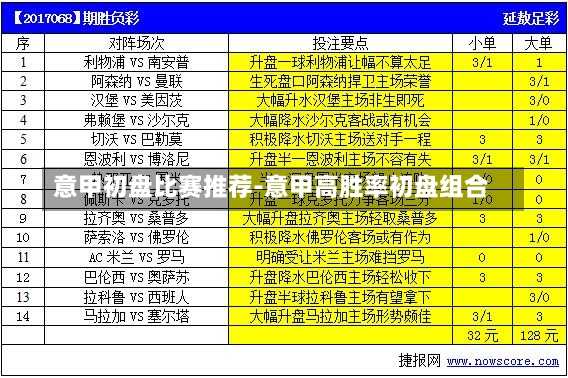 意甲初盤比賽推薦-意甲高勝率初盤組合